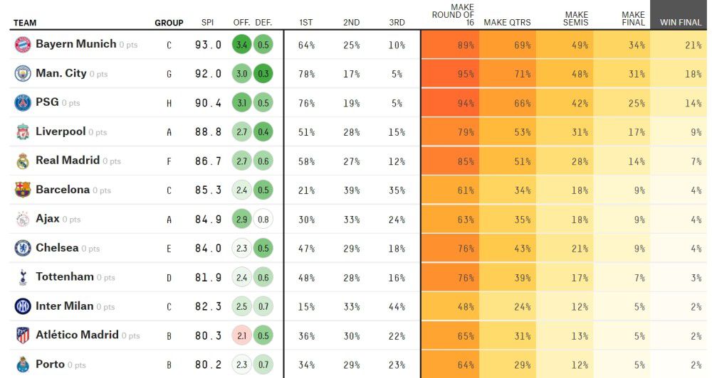 拉特克利夫爵士即将以13亿英镑收购曼联25%的股份，他在入主红魔后将接管俱乐部的足球运营事务，并已开始计划对招募部门进行彻底改革。